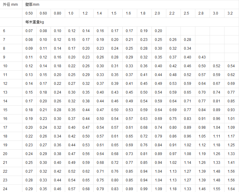 鋼花管理論重量表