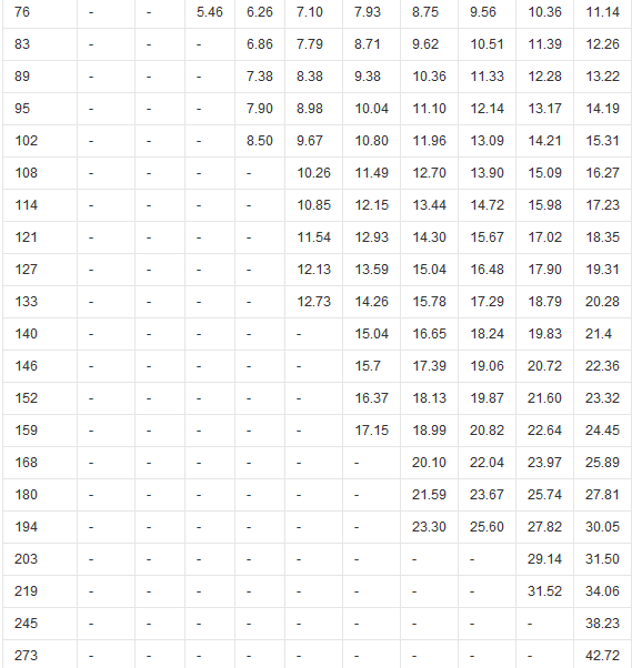 鋼花管理論重量表